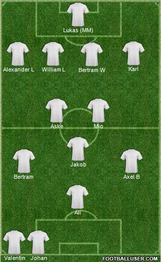Dream Team Formation 2020