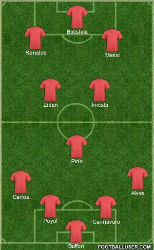 Dream Team Formation 2020