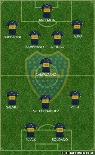 Boca Juniors Formation 2020