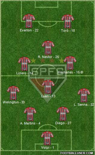 São Paulo FC Formation 2020