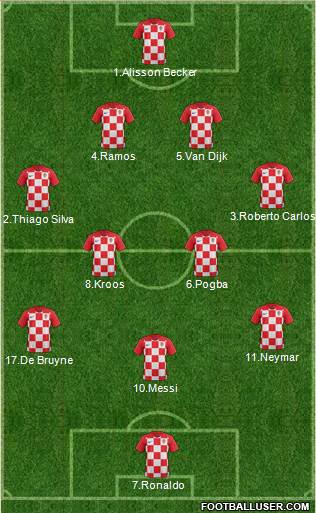 Dream Team Formation 2020
