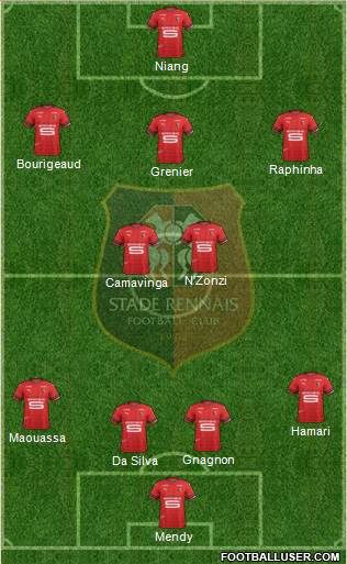 Stade Rennais Football Club Formation 2020