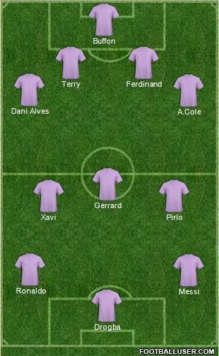 Dream Team Formation 2020