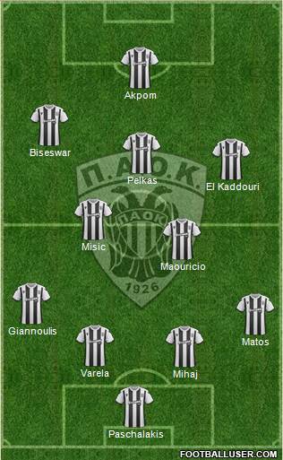 AS PAOK Salonika Formation 2020
