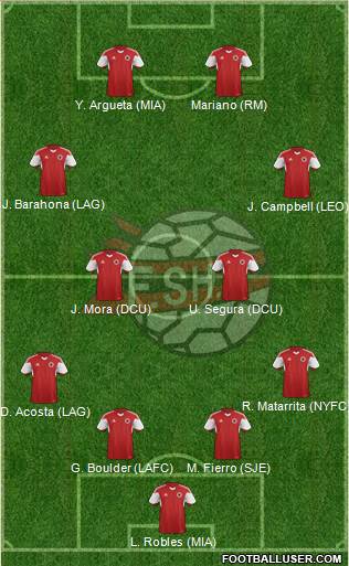 Albania Formation 2020