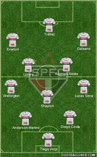 São Paulo FC Formation 2020