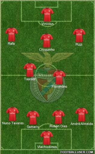 Sport Lisboa e Benfica - SAD 4-2-3-1 football formation