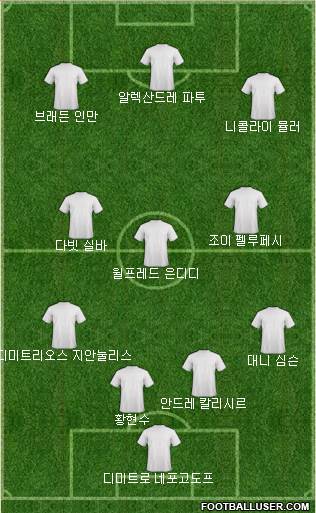 Dream Team Formation 2020