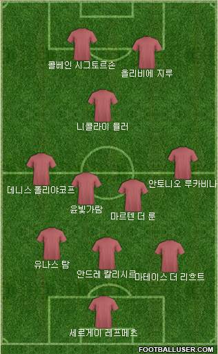 Dream Team Formation 2020