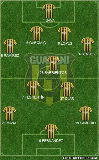 C Guaraní Formation 2020