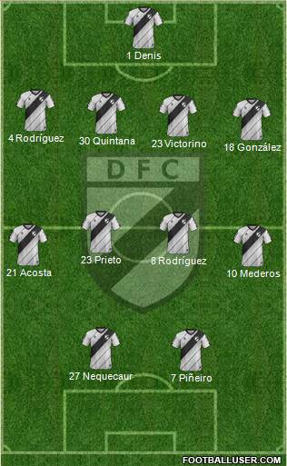 Danubio Fútbol Club Formation 2020