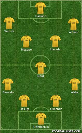 Torquay United Formation 2020