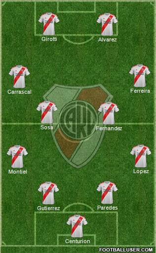 River Plate Formation 2020