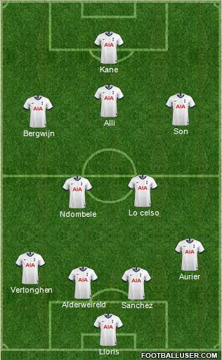 Tottenham Hotspur Formation 2020