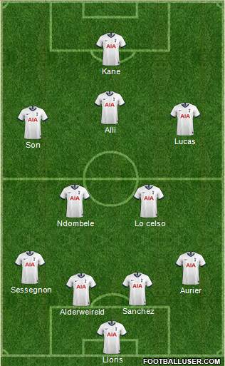 Tottenham Hotspur Formation 2020
