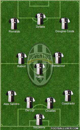Juventus Formation 2020