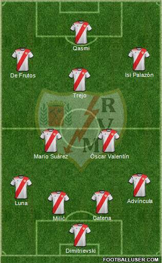 Rayo Vallecano de Madrid S.A.D. Formation 2020