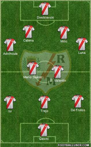 Rayo Vallecano de Madrid S.A.D. 4-1-3-2 football formation