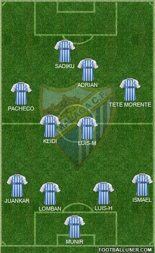 Málaga C.F., S.A.D. Formation 2020