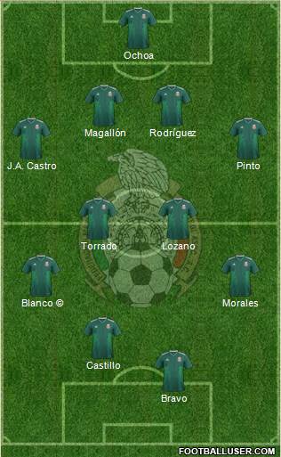 Mexico Formation 2020