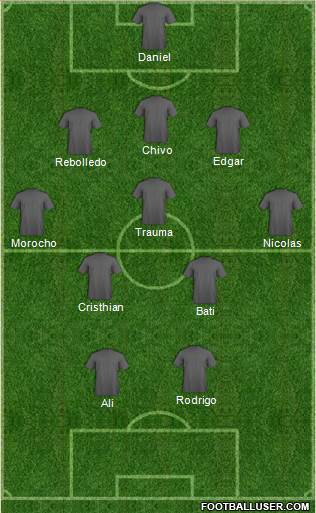 Football Manager Team Formation 2020