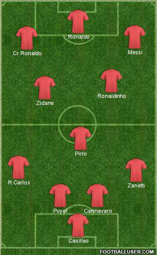 Dream Team Formation 2020