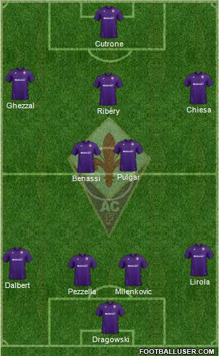 Fiorentina Formation 2020