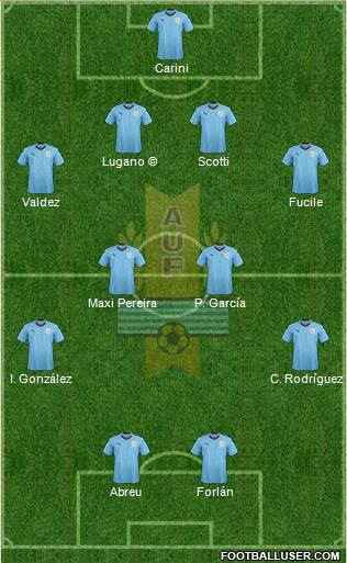 Uruguay Formation 2020