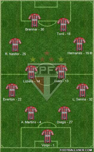 São Paulo FC Formation 2020