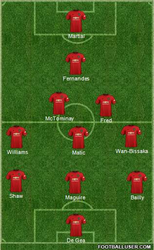 Manchester United Formation 2020
