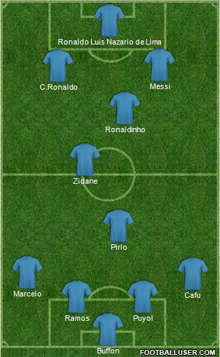 Dream Team Formation 2020