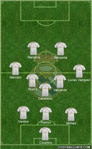 Real Madrid C.F. Formation 2020