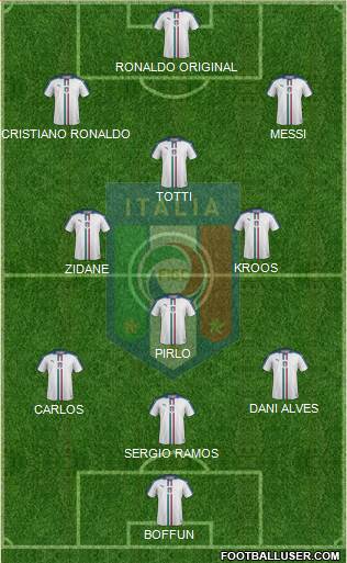 Italy Formation 2020