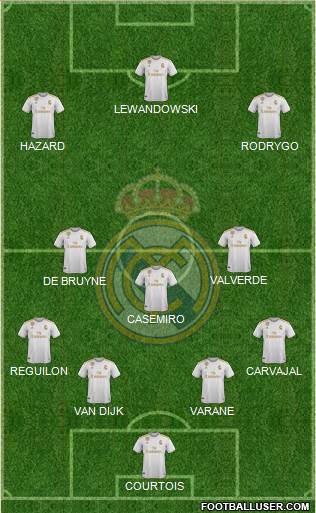 Real Madrid C.F. Formation 2020