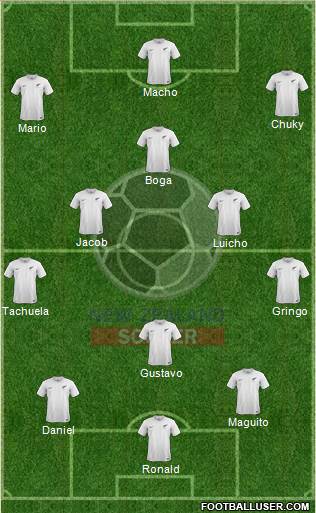 New Zealand Formation 2020
