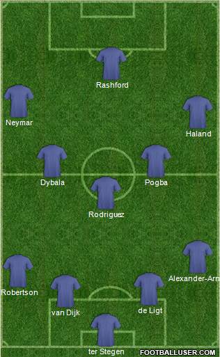 Champions League Team Formation 2020