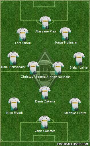 Borussia Mönchengladbach Formation 2020