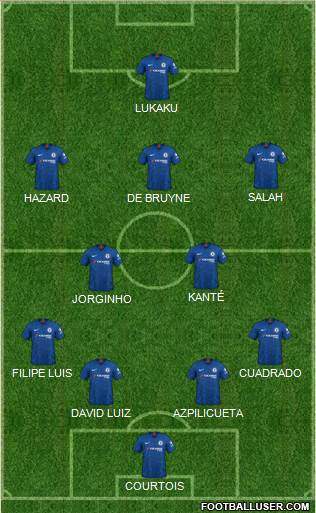 Chelsea Formation 2020