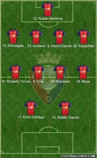C. At. Osasuna Formation 2020