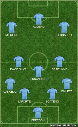 Manchester City Formation 2020