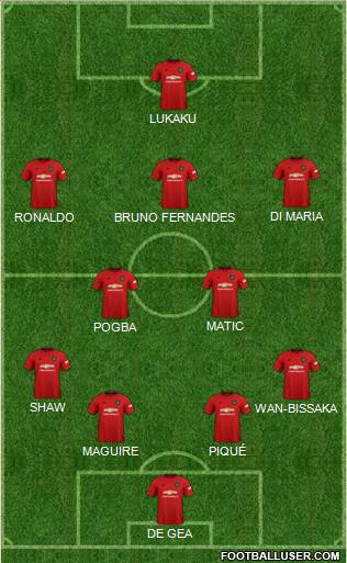 Manchester United Formation 2020