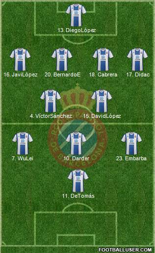 R.C.D. Espanyol de Barcelona S.A.D. Formation 2020