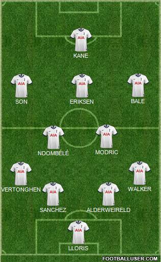 Tottenham Hotspur Formation 2020