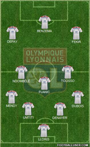 Olympique Lyonnais Formation 2020