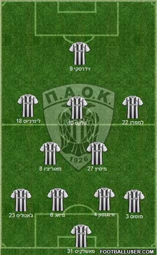 AS PAOK Salonika Formation 2020