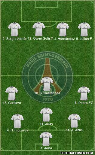 Paris Saint-Germain Formation 2020