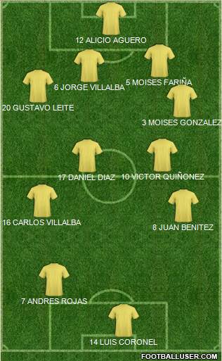 Football Manager Team Formation 2020
