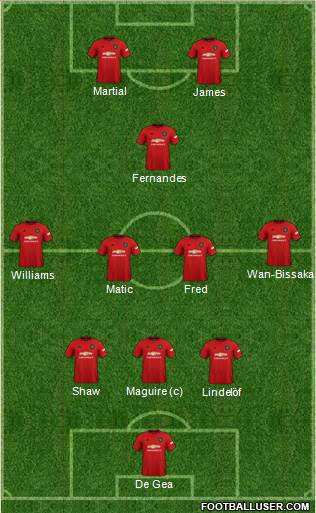 Manchester United Formation 2020