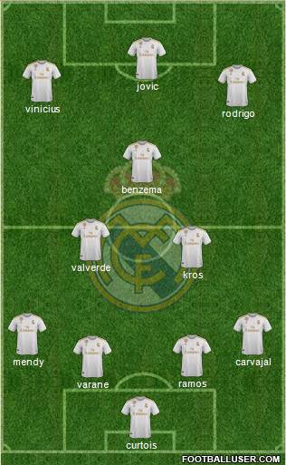 Real Madrid C.F. Formation 2020