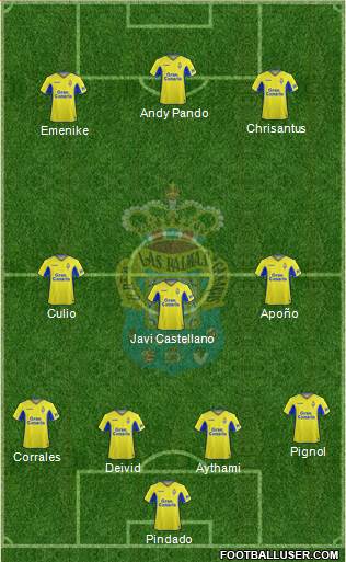 U.D. Las Palmas S.A.D. football formation